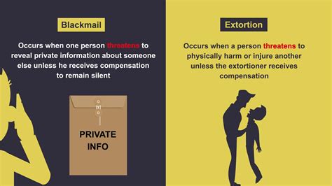 blackmail examples|is blackmail illegal.